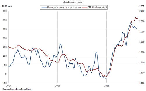 Gold price drop sinks mining stocks 