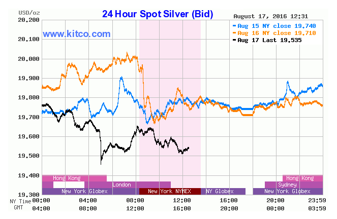 Here’s why silver is crushing gold — Pan American Silver CEO