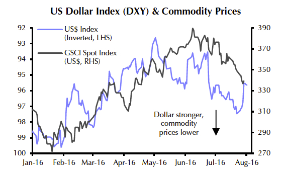 CHARTS: Gold price and the dollar – crushing it