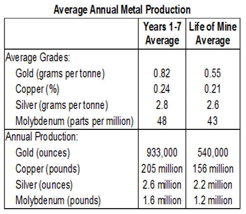 average-annual-metal-production-table