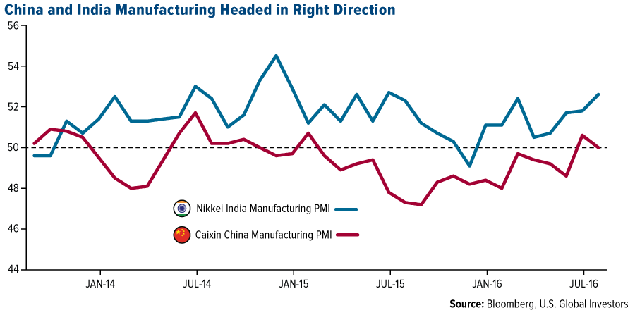 china-india-manufacturing-headed-right-direction