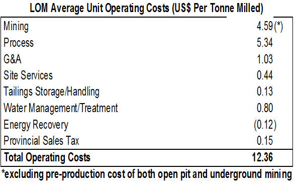 lom-average-unit-operating-costs-table