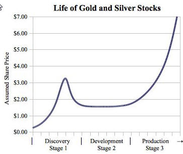resource-opportunities-flash-update-life-of-gold-and-silver-stocks