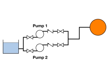 Friction losses and suction delivery should be considered carefully for pumps that are set up in parallel to ensure the workload is shared equally