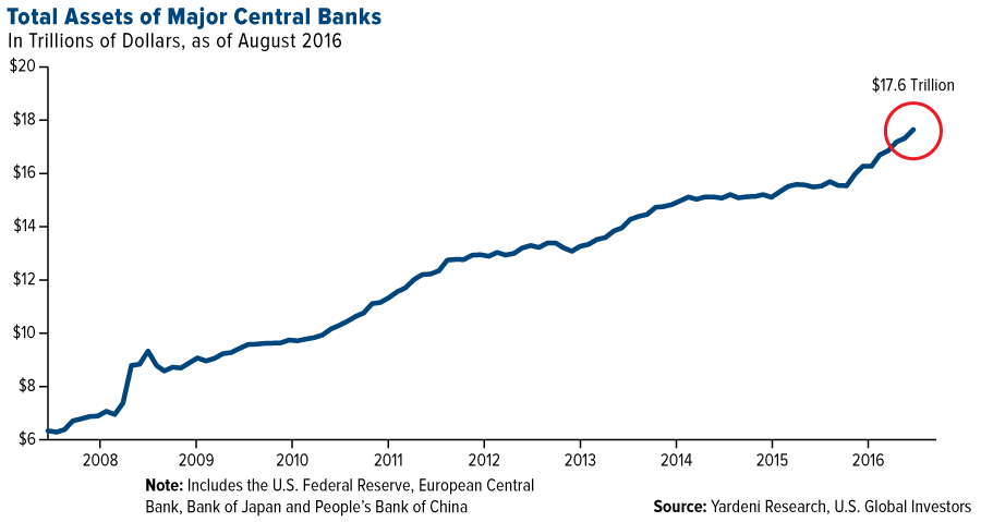 total-assets-major-central-banks-graph