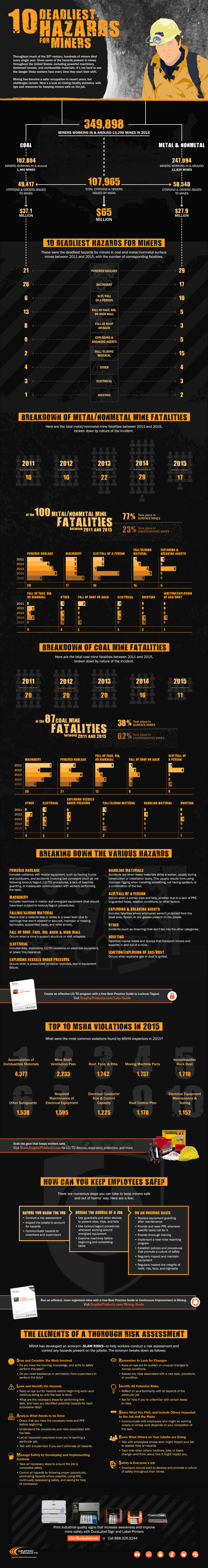 10-deadliest-hazards-for-miners-infographic
