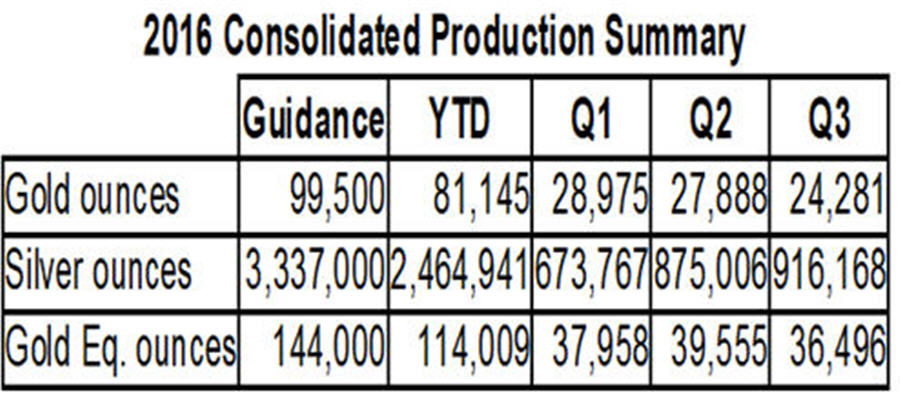 2016-consolidated-production-summary