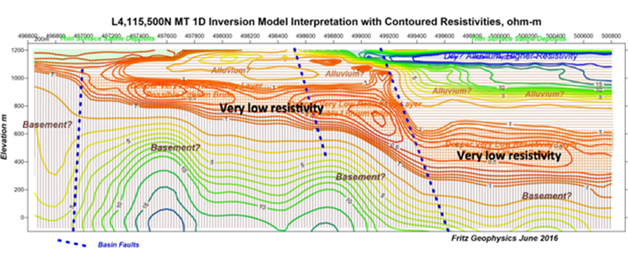 inversion-model-interpretation-with-contoured-resistivities