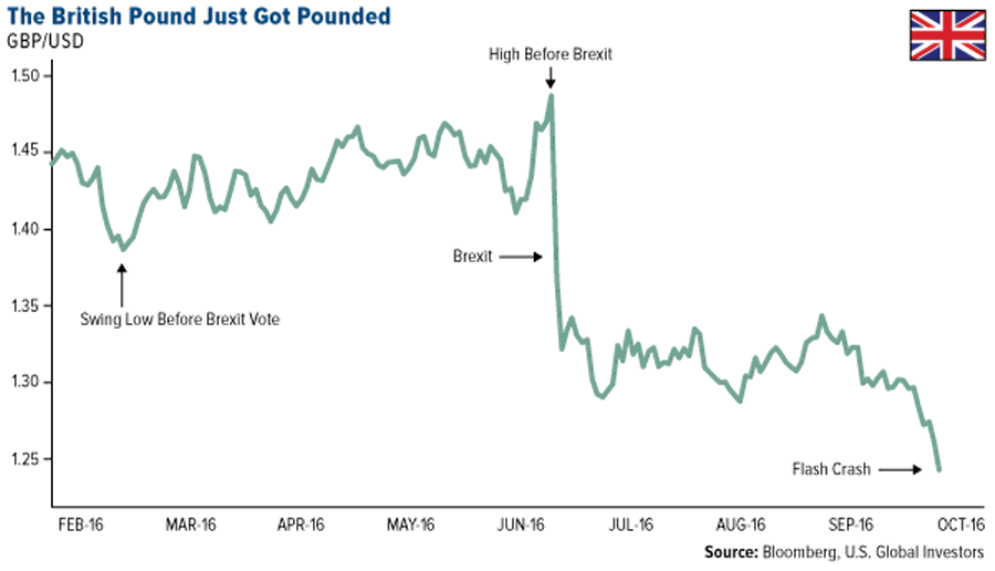 the-british-pound-just-got-pounded