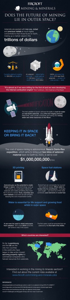 INFOGRAPHIC: The facts and figures that make space mining real - MINING.COM