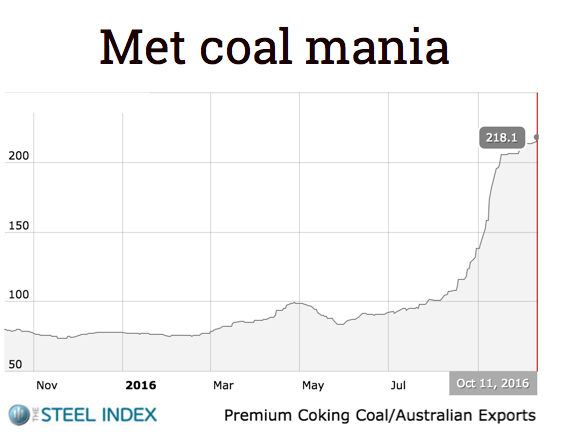 Coking coal, iron ore prices resume surge