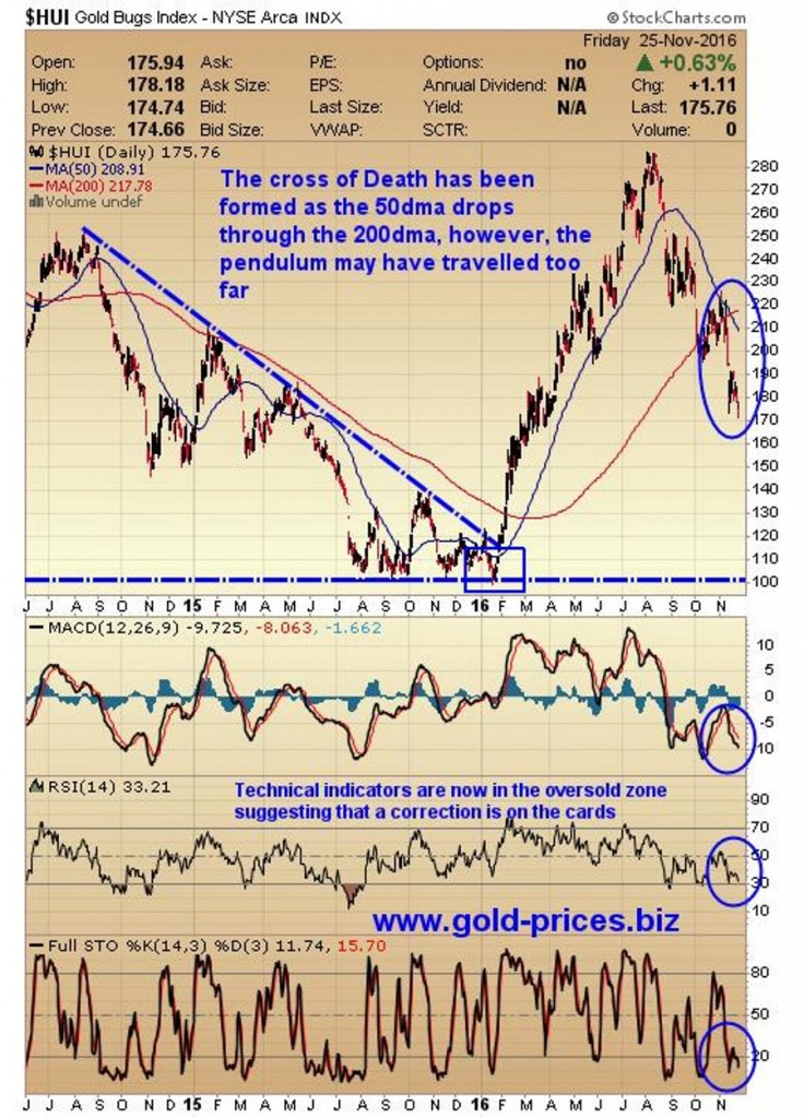 The carnage in the gold sector could be over - MINING.COM