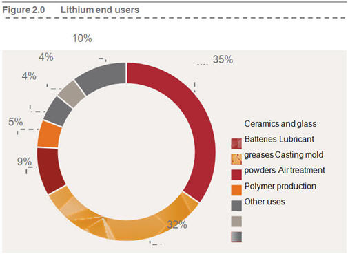 lithium-and-the-new-energy-revolution-image-2