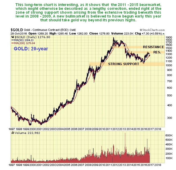 precious-metals-stocks-may-be-poised-for-a-major-upswing-gold-20-yr-continuous-contract-graph