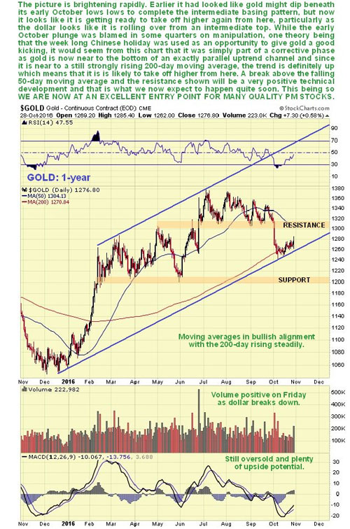 precious-metals-stocks-may-be-poised-for-a-major-upswing-gold-20-yr