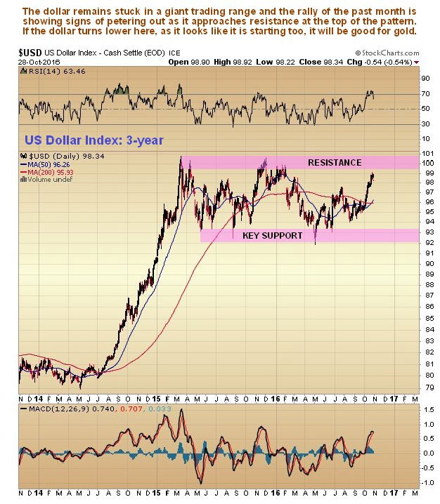 precious-metals-stocks-may-be-poised-for-a-major-upswing-us-dollar-index-3-year-graph