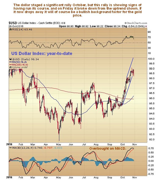 precious-metals-stocks-may-be-poised-for-a-major-upswing-us-dollar-index-graph