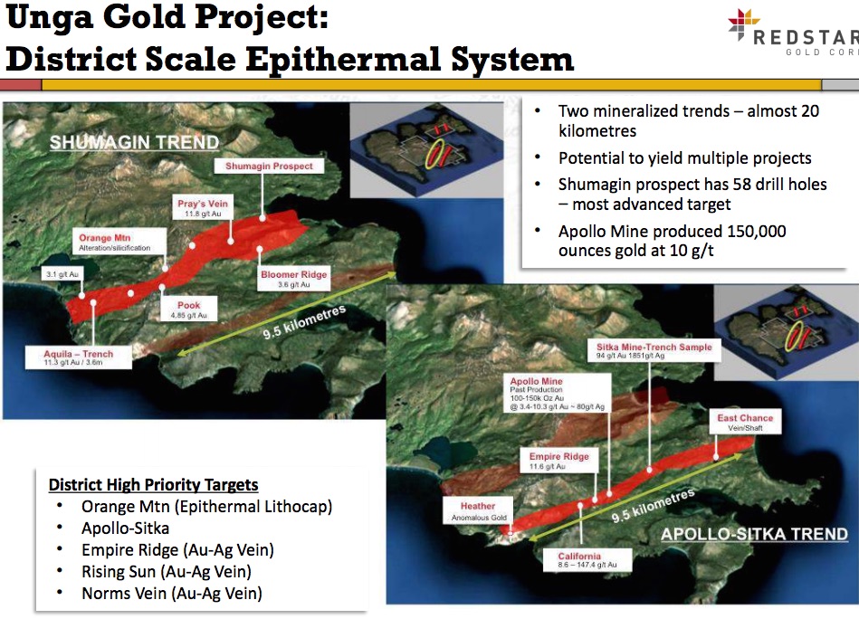 Image from Redstar Gold's corporate presentation, November 2016. 