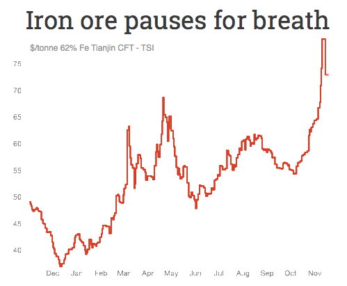 Iron ore price stabilizes after sharp drop