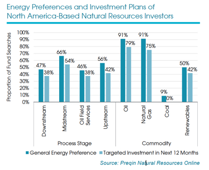 Study: Private capital investment in coal is over