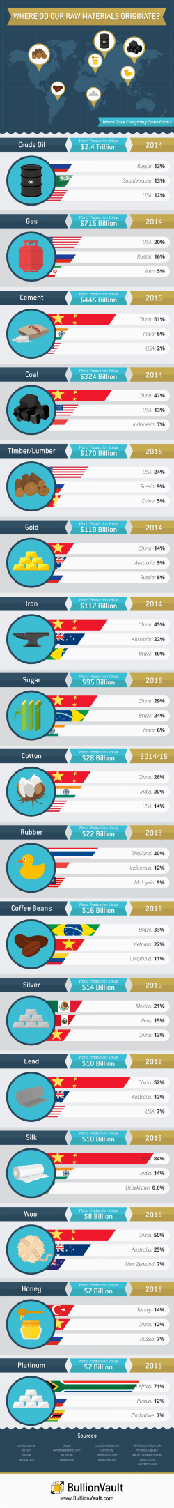 visualcapitalist-where-do-raw-materials-come-from-blogivg