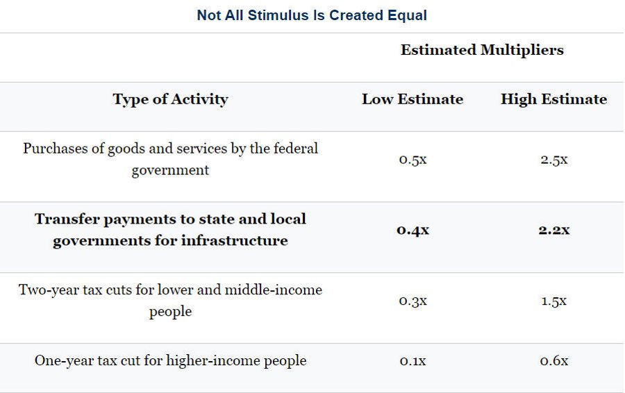 not-all-stimulus-is-created-equal