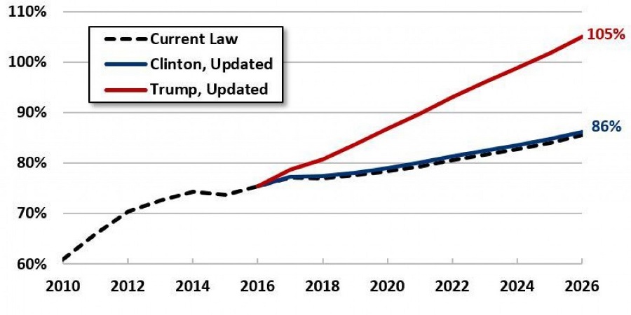 trump-law-chart