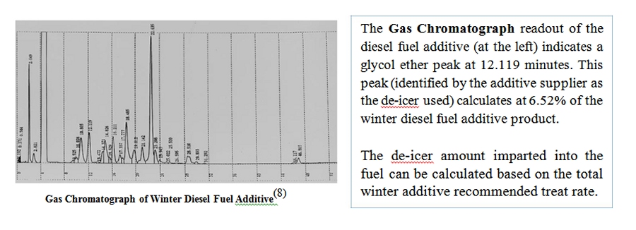 The 'Right Way' and the 'Wrong Way' to build a good diesel fuel