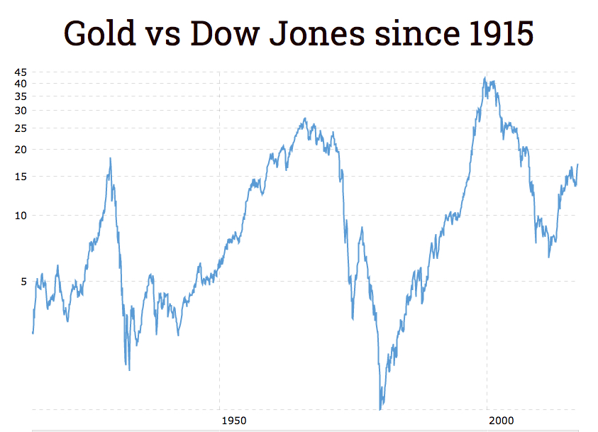 Gold price breaks 3-year losing streak
