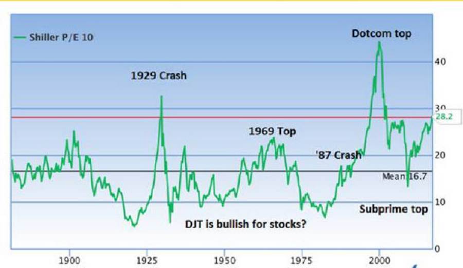 djt-is-bullish-for-stocks