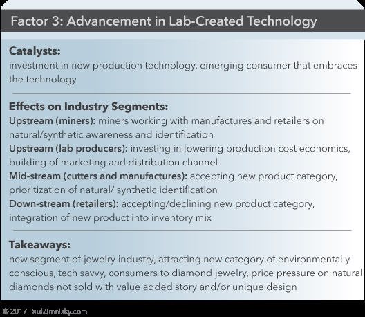 advancement-in-lab-created-technology