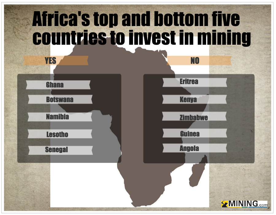 These are the African countries investors should pay attention to (and not)