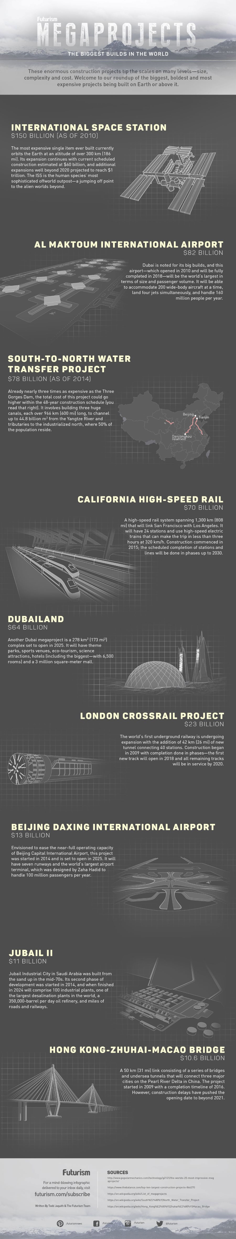megaprojects-infographic