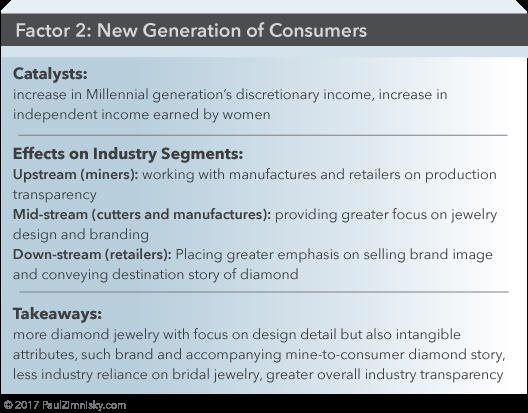 new-generation-of-consumers