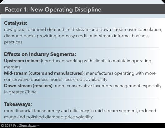 new-operating-discipline