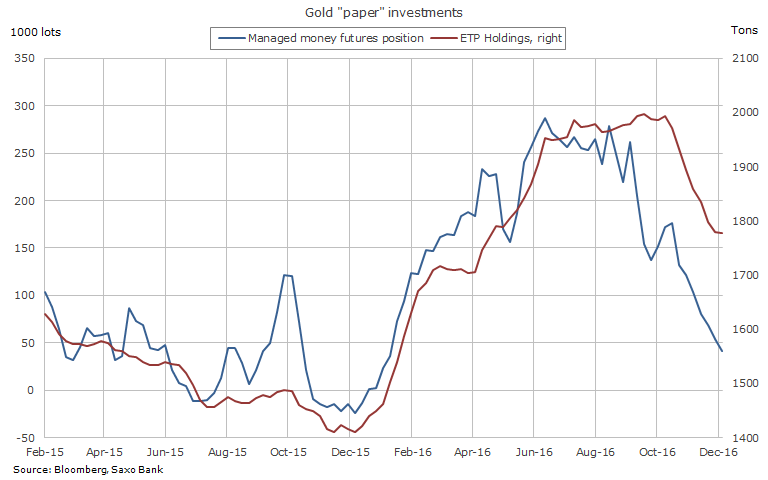 Gold price ripe for a bounce