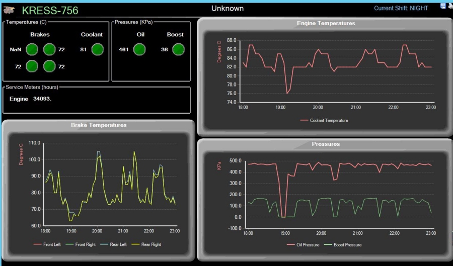 Figure 1: Haul Truck Maintenance Parameters