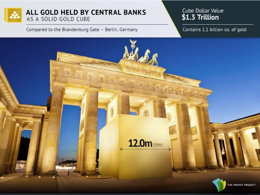 Photo 10 All gold held by central banks