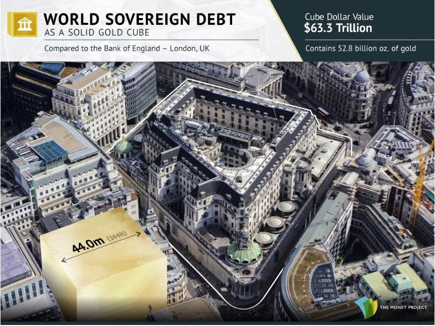 Photo 12 World sovereign debt