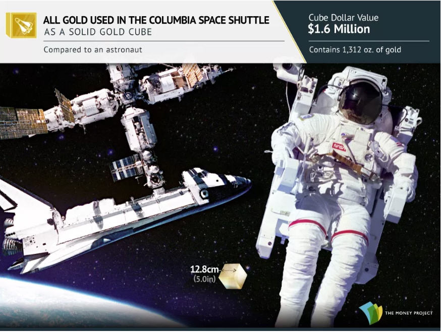 Photo 3 All gold used in the columbia space shuttle