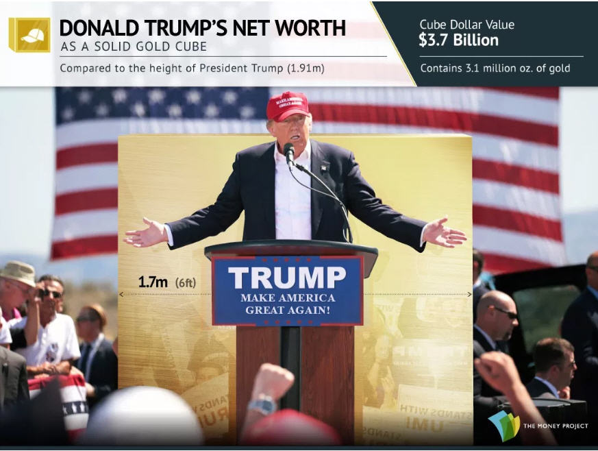 Photo 4 Donald Trump's Net Worth
