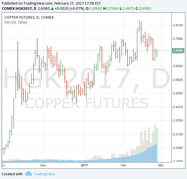 Copper price: Escondida deal looking distant