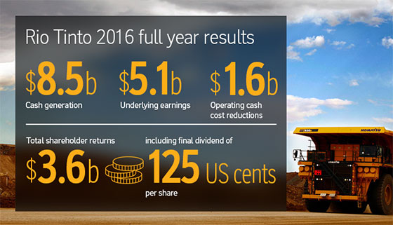 Rio Tinto logs first annual gain since 2013 on iron ore rally