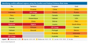 ‘Conflict minerals’ entering tech supply chains from countries beyond Africa — report