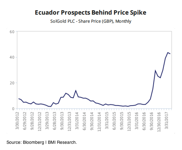 Ecuador mining industry to grown eightfold by 2021 — report