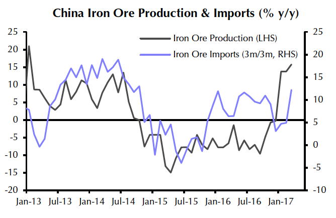 Here's why the iron ore price is tanking