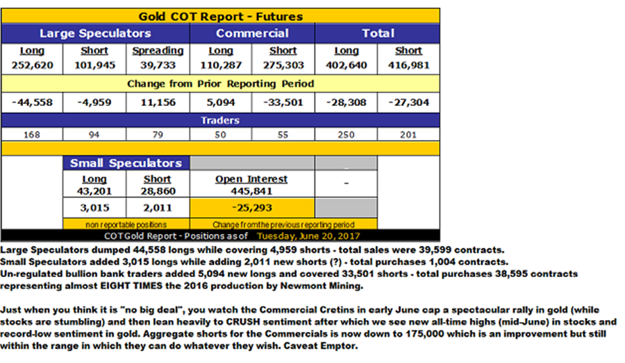 Gritted teeth and clenched fists - Gold COT Report - Futures as of June 20, 2017 - chart