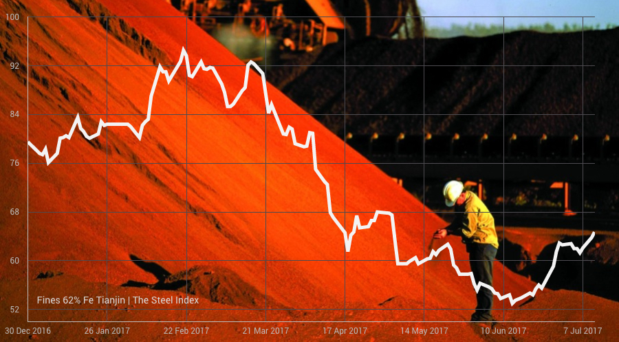 Iron ore price jumps on Chinese pollution crackdown
