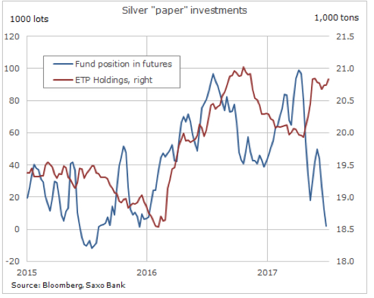 These charts will give silver price bears pause