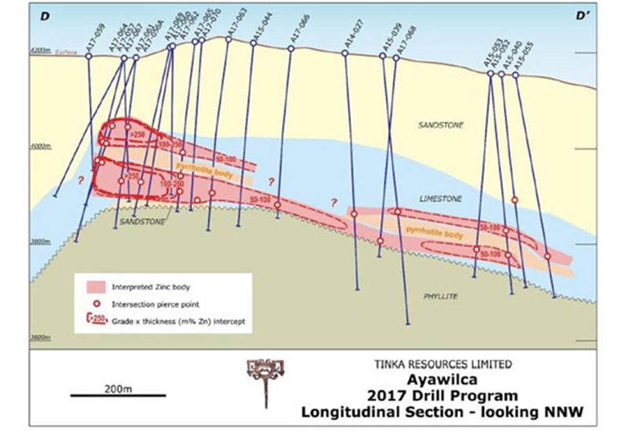 Explorer's Peruvian zinc asset gets a critical look - Ayawilca 2017 Drill Program